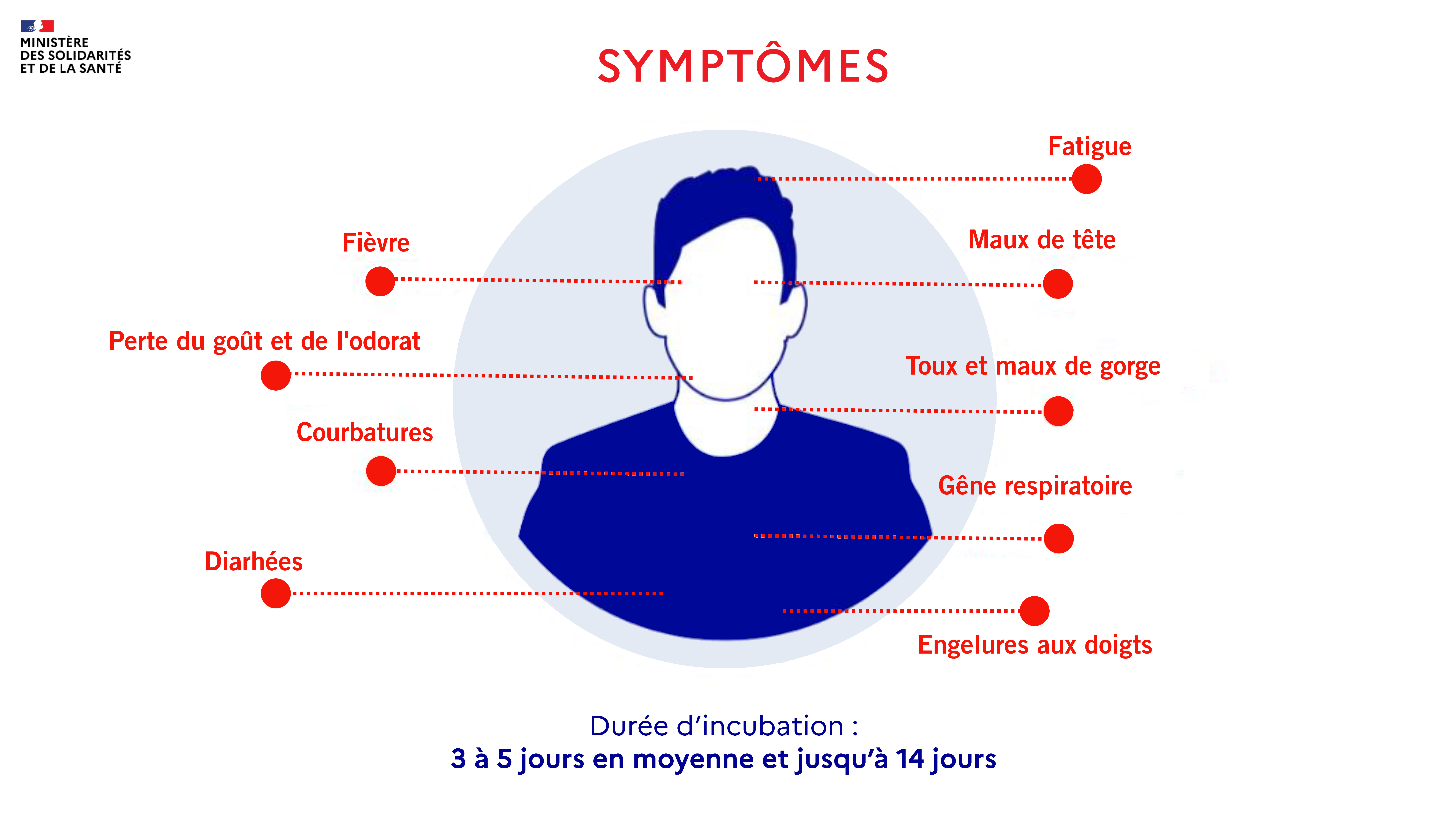 Coronavirus COVID-19 : informations et recommandations sanitaires ...